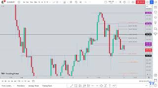 EURJPY DAILY ANALYSIS