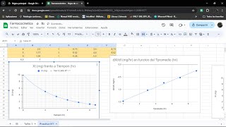 Farmacocinética: ejercicios de cómo graficar reaccione de PRIMER ORDEN y CERO ORDEN