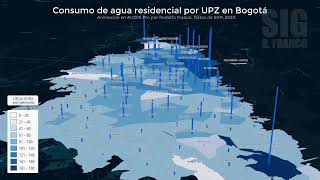 Consumo de agua residencial por UPZ en Bogotá 💧