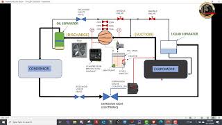 CHILLER CONTROL PART 3 (SIMULATION)