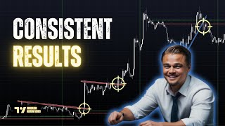 Simply the Best Day Trading Setup: Trendline Breakout and ORB Indicator Strategy