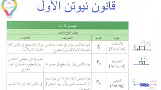 ( ٣٢ ) قانون نيوتن الأول - الجزء الثاني  - بعض أنواع القوى - فيزياء١ مسارات