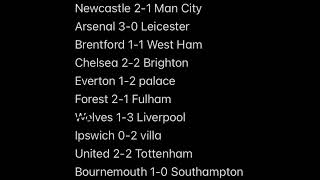 Championship and premier league predictions!!!!