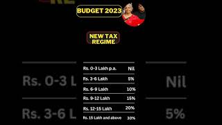 New Tax Regime Budget 2023-24//Union Budget 2023-24//New Tax Slabs @iAspirant