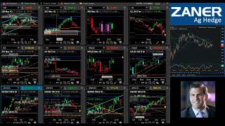 SOTD - Market Update 2/15/2023