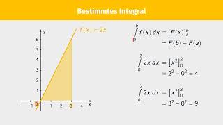 Integralfunktion – Definition einfach erklärt | sofatutor