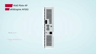 Huawei eKitEngine AP263: Enhanced Coverage, Faster Internet at 2.975 Gbit/s