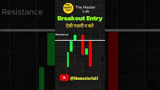 Breakout Entry Mistake #shortsyoutube #candlestick #shorts #shortsfeed