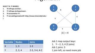 storing rdf data in hadoop and retrieval