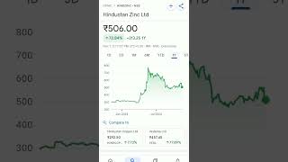 hindustan zinc share price #trendingshorts #hindustan #hindustanfoods #hindustani #hindustanspecial