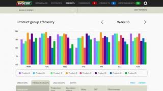 Evocon - OEE software to monitor production, track downtime and manage OEE (short)