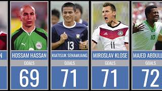 ALL TIME TOP INTERNATIONAL GOAL SCORERS