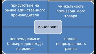 🚫Когда много запретов, народ беднеет. Монополия | Дмитрий Дёмушкин и Дмитрий Потапенко