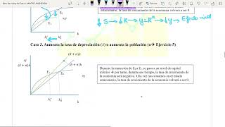 MACROECONOMÍA AVANZADA (Grado ECO - UNED). V5 - TEMA 1 - Modelo de Solow. Cambios en los parámetros