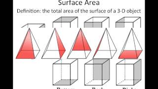 VIDEO Surface Area