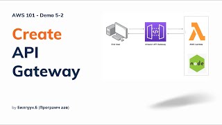 Demo 5-2 Create API Gateway #aws101