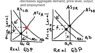 NB3. Contractionary Fiscal Policy Explained