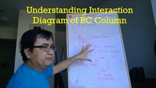 Understanding Interaction Diagram of RC Column - Tagalog tutorial