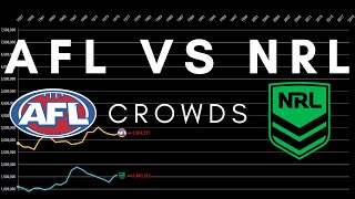 AFL VS NRL CROWD ATTENDANCES (1957 - 2019)