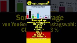 #Sonntagsfrage #YouGov #Bundestagswahl #CDU/#CSU #AfD #SPD #GRÜNE #BSW #FDP #dielinke #freiewähler