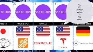 Top 100 Most Valuable Brands in 2024 . Part- 2(50-01) .