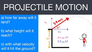 How to Solve ANY Projectile Motion Problem - MADE SIMPLE - (Example Solution) EXPLAINED