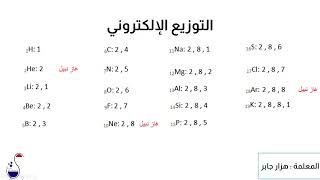 التوزيع الالكتروني للذرات التي عددها الذري 20 واقل علوم الصف الثامن