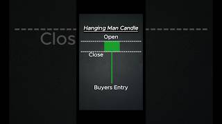 Formation of Hanging Man Candlestick!! #youtubeshorts #wondersofcharts #learntrading #stocktrading