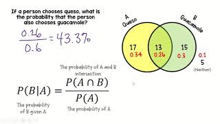 Conditional Probability Intro with Explanation of Formula