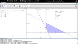 Método gráfico con Geogebra. Programación lineal.