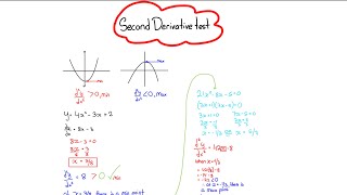 Second derivative test Differentiation Cape Pure Mathematics