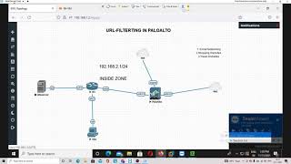 #Paloalto firewall  # URL Filtering security profile n Paloalto Firewall