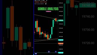 CANDLESTICK ANALYSIS 📊 #stockmarket #trading #candlestickpattern #technicalanalysis #shorts