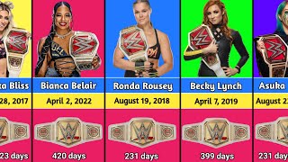 Every WWE Women's Championship (2016-2024)