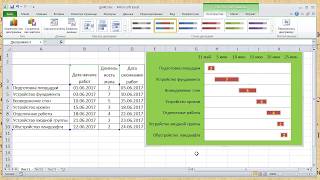 Excel. Диаграмма Гантта. Дата и время в Excel.