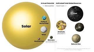 Solar Energy 101