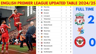 🚨 ENGLISH PREMIER LEAGUE UPDATED LEAGUE TABLE 2024/2025 SEASON MATCH WEEK 02