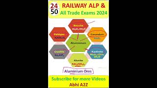 #24 🔥Aluminium and its Ores🔥 || Aluminium and its Ores by Abhi A2Z || @Abhi_A2Z #rrbalp #alpclass