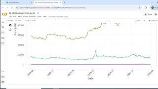 Stock Market Prediction using Python | Machine Learning Projects