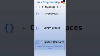 Java Programming Essentials: Brackets and Quotations Explained