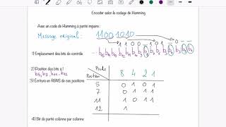 [Bases Num] Encodage en code de Hamming