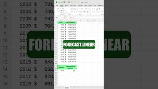 How to Find Future Home Value in Excel | Step-by-Step Guide