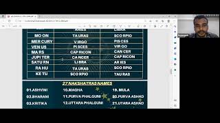 Vedic Astrology Predictive class ( Day-2)  by Dr Piyush Dubey Sir12/02/2023