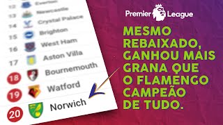 Quanto Ganha um REBAIXADO da Premier League? Pagamentos do Campeonato Inglês - Ep. #13