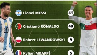 Record-Breaking: Lionel Messi Outshines Cristiano Ronaldo in GWR!"