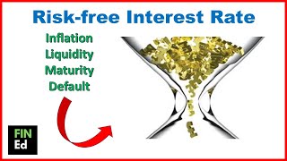 Risk free rate of return explained | FIN-Ed