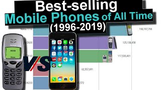 Best-selling Mobile Phones Ranking History