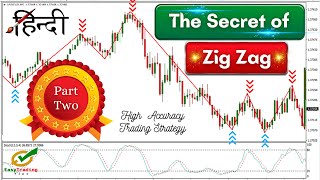 Zig Zag Indicator Strategy in Hindi | ZigZag Indicator Setting for Intraday Trading