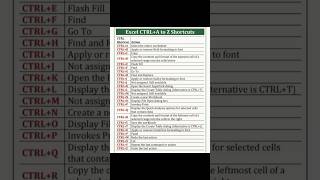 Excel trick for beginners|#learning #viral #trending #computer #skills #computer