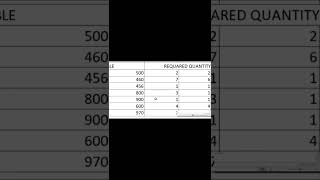 Usage of Trace Dependents in Excel